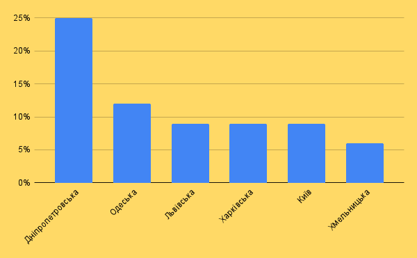 chart.png